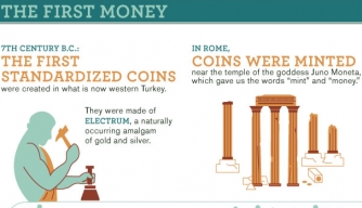 mankind the story of all of us money infographic