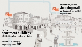 Rome: Ancient Supercity