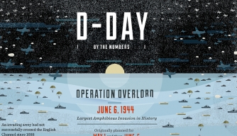 D-Day by the Numbers