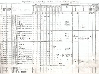 Diagram of an algorithm for the Analytical Engine for the computation of Bernoulli numbers, from "Sketch of The Analytical Engine Invented by Charles Babbage" by Luigi Menabrea with notes by Ada Lovelace.